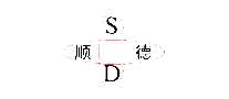 ˳µĵ豸